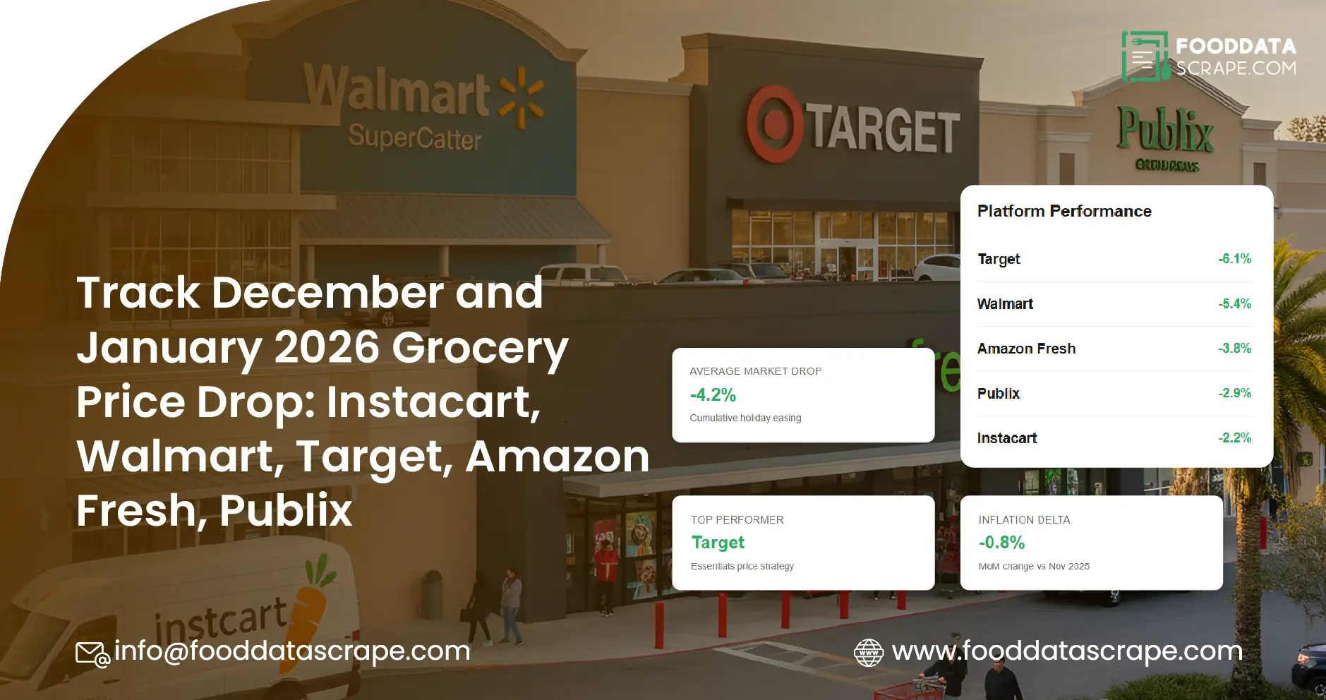 Track December and January 2026 Grocery Price Drop: Instacart, Walmart, Target, Amazon Fresh, Publix